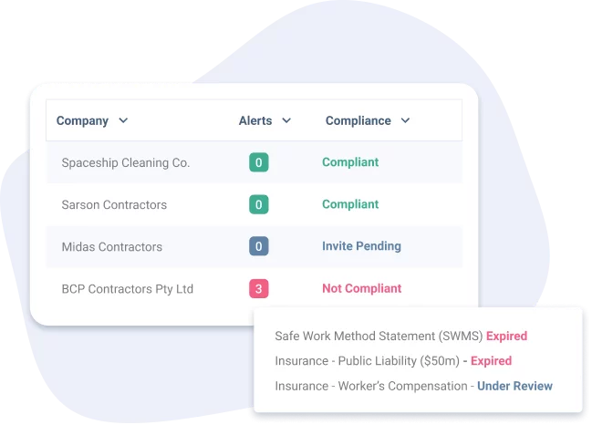 Stylistic impression of contractor database showing compliance for companies 