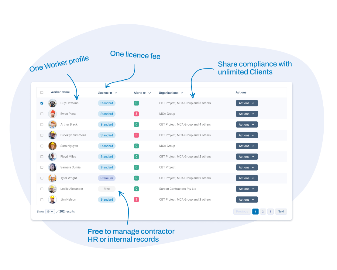 worker register with clients and compliance status displayed
