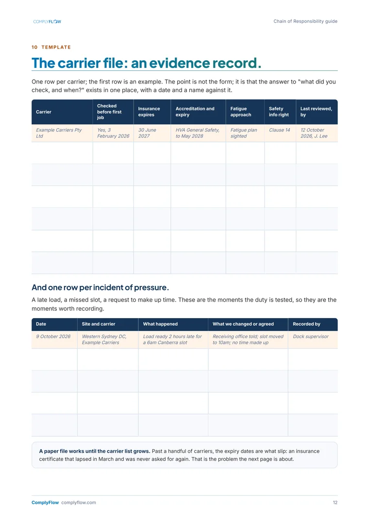 Page 12 of the guide: the carrier file, an evidence record table to copy